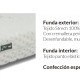 COLCHÓN SENSOMEMORY 5 CM