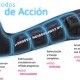 PRESOTERAPIA PARA PIERNAS INALAMBRICO